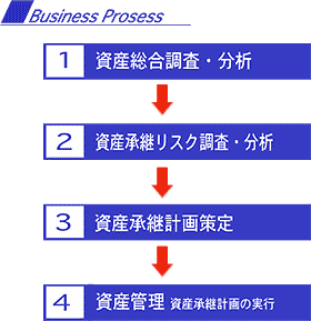 �r�W�l�X�v���Z�X�}