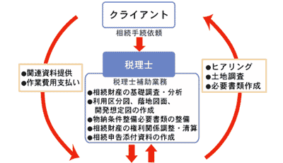 �ŗ��m����Ƃ̋��͑̐�