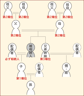 �������ʐ}