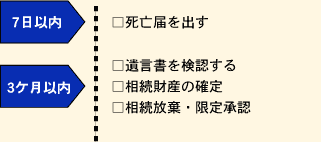 7������3����