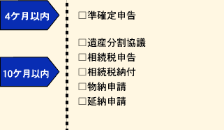 4��������10����